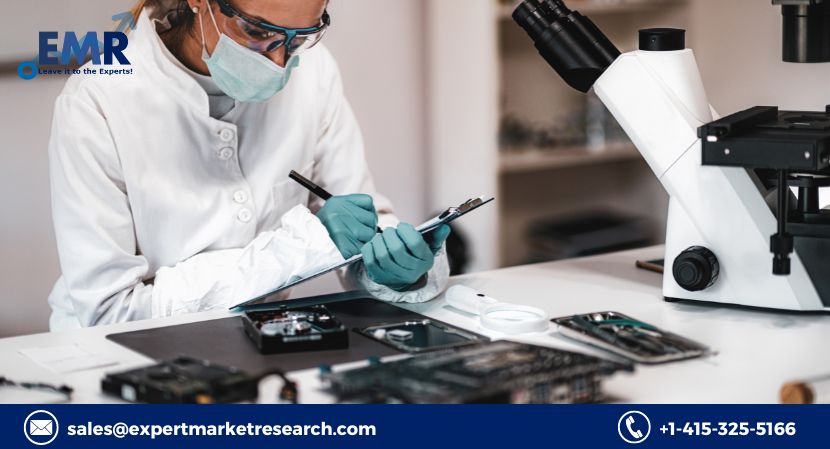 Global Network Forensics Market Price, Trends, Growth, Analysis, Key Players, Outlook, Report, Forecast 2023-2028