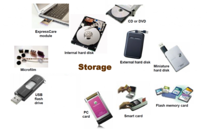 The Complete Guide For Storage Devices